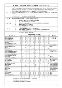 平成30年4月度　鈴木組・カクオウ安全衛生打合会　【平成30年4月4日】01